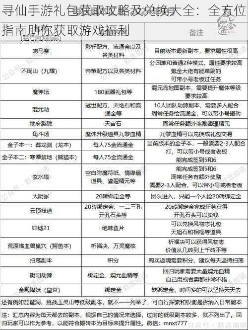 寻仙手游礼包获取攻略及兑换大全：全方位指南助你获取游戏福利