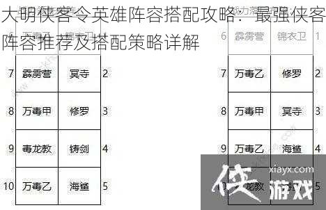 大明侠客令英雄阵容搭配攻略：最强侠客阵容推荐及搭配策略详解