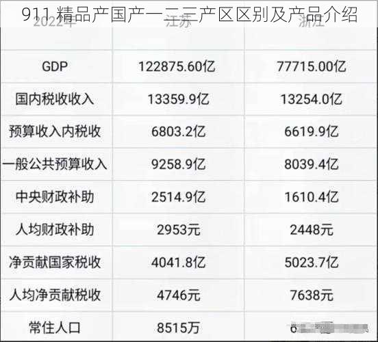 911 精品产国产一二三产区区别及产品介绍