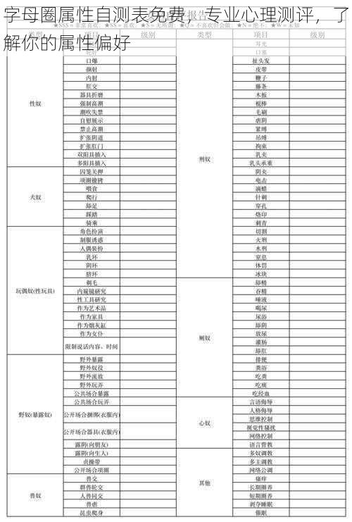 字母圈属性自测表免费，专业心理测评，了解你的属性偏好