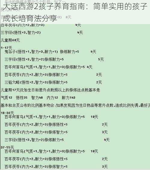 大话西游2孩子养育指南：简单实用的孩子成长培育法分享