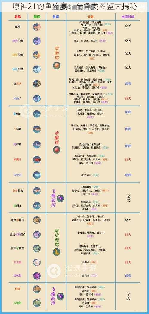 原神21钓鱼盛宴：全鱼类图鉴大揭秘