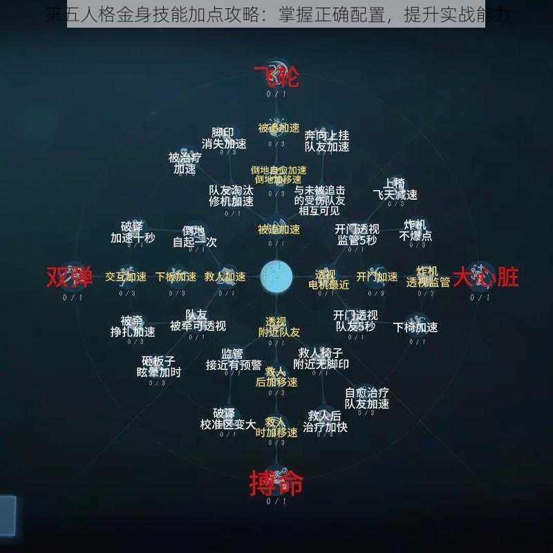 第五人格金身技能加点攻略：掌握正确配置，提升实战能力