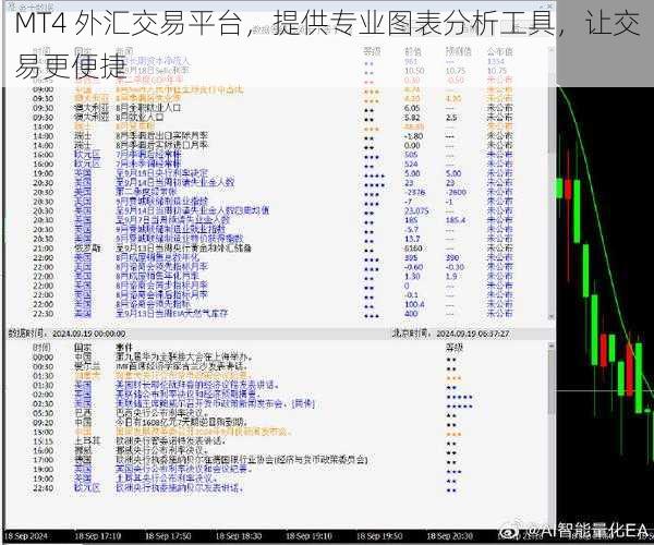 MT4 外汇交易平台，提供专业图表分析工具，让交易更便捷