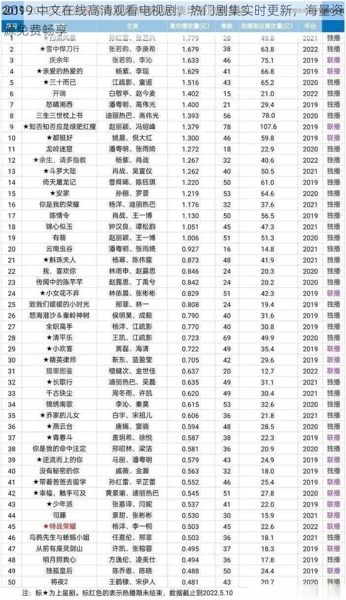 2019 中文在线高清观看电视剧，热门剧集实时更新，海量资源免费畅享