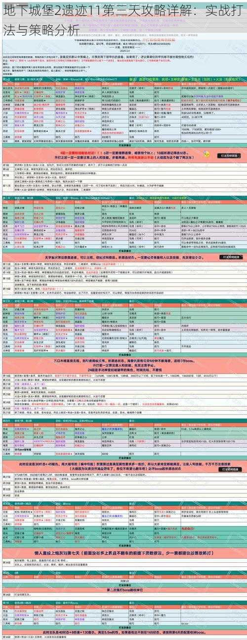 地下城堡2遗迹11第三天攻略详解：实战打法与策略分析