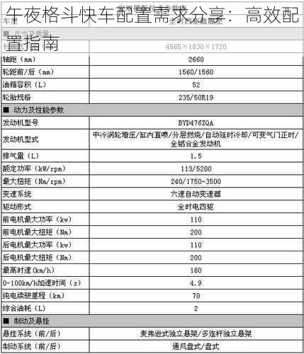 午夜格斗快车配置需求分享：高效配置指南