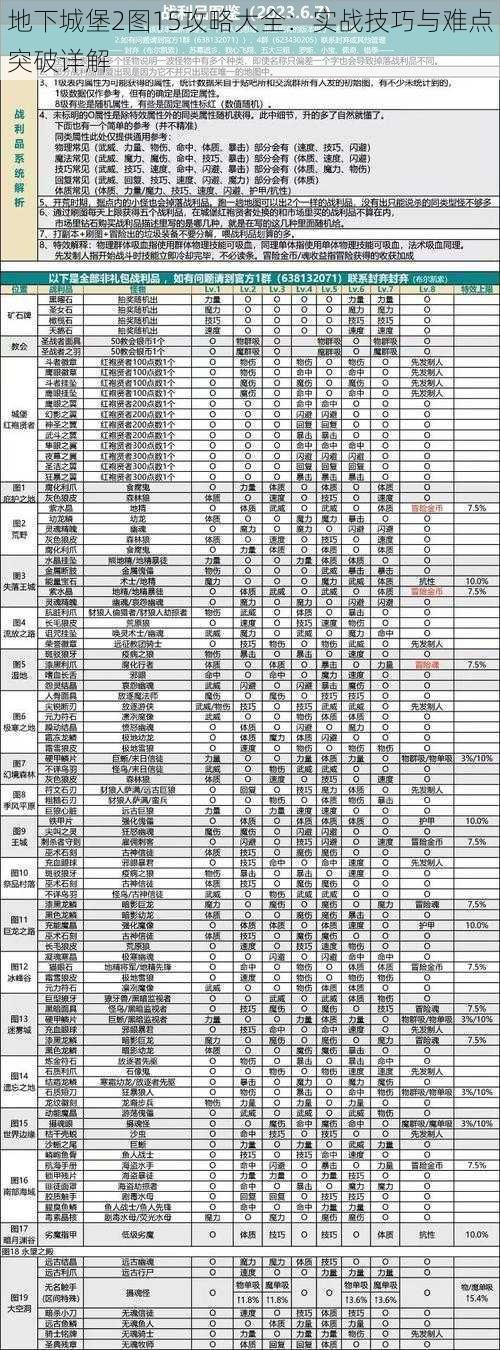 地下城堡2图15攻略大全：实战技巧与难点突破详解