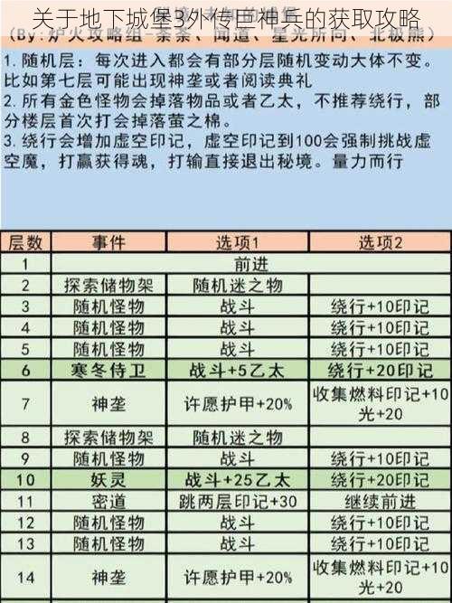 关于地下城堡3外传巨神兵的获取攻略