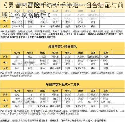 《勇者大冒险手游新手秘籍：组合搭配与前期阵容攻略解析》