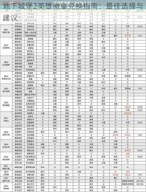 地下城堡2英雄徽章兑换指南：最佳选择与建议