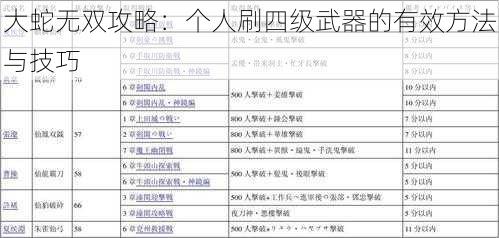 大蛇无双攻略：个人刷四级武器的有效方法与技巧