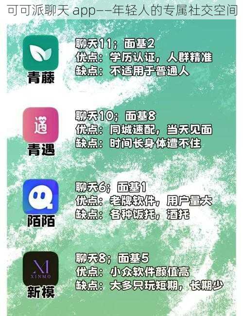 可可派聊天 app——年轻人的专属社交空间