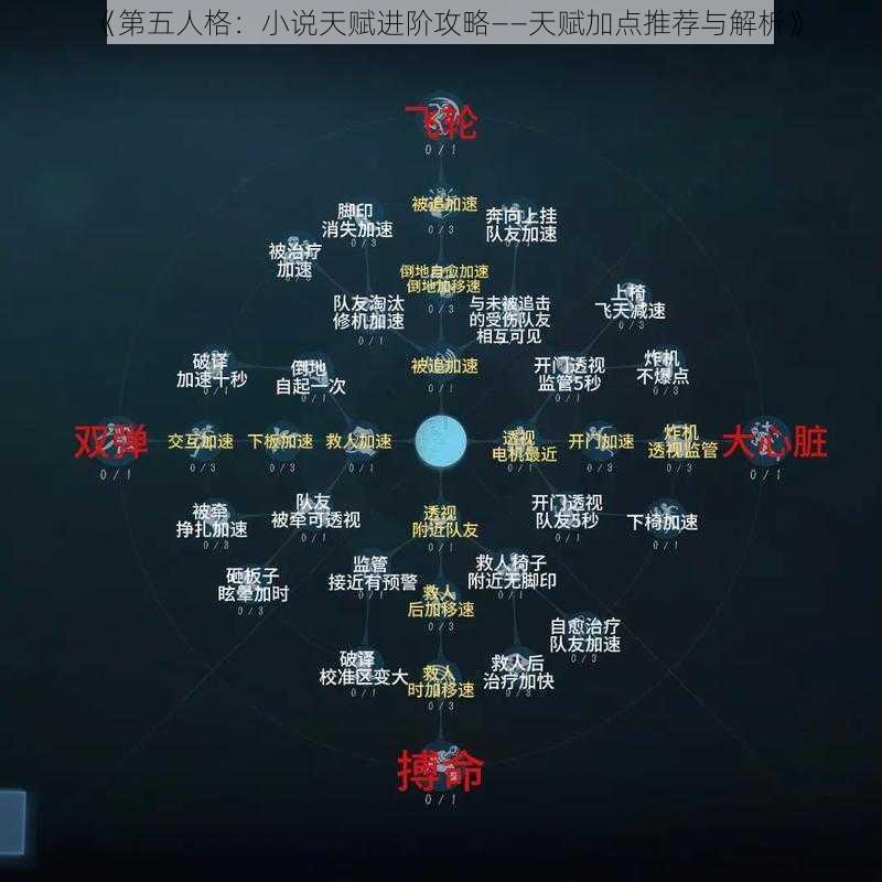 《第五人格：小说天赋进阶攻略——天赋加点推荐与解析》