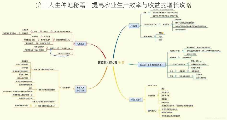 第二人生种地秘籍：提高农业生产效率与收益的增长攻略