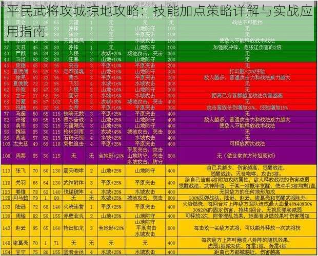 平民武将攻城掠地攻略：技能加点策略详解与实战应用指南