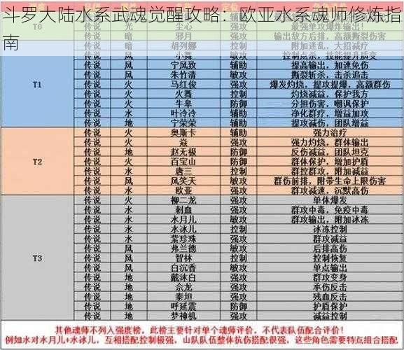 斗罗大陆水系武魂觉醒攻略：欧亚水系魂师修炼指南