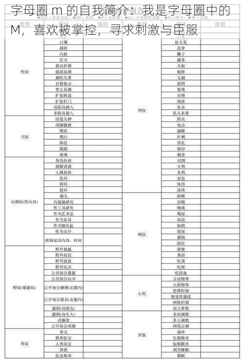 字母圈 m 的自我简介：我是字母圈中的 M，喜欢被掌控，寻求刺激与臣服