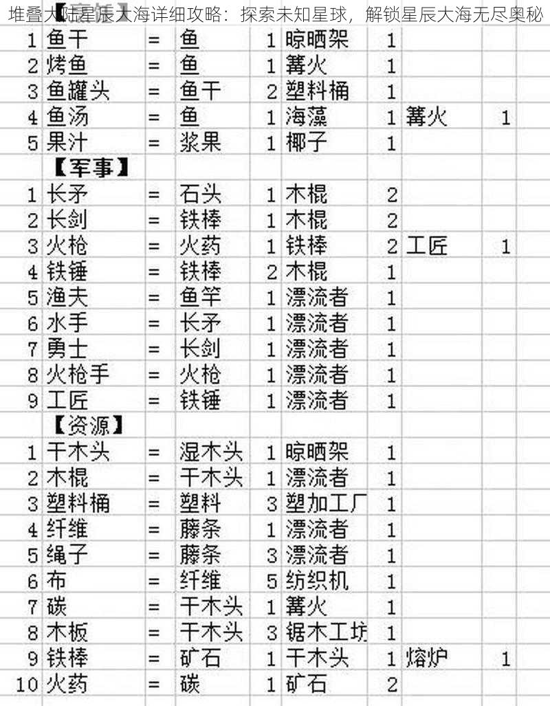 堆叠大陆星辰大海详细攻略：探索未知星球，解锁星辰大海无尽奥秘