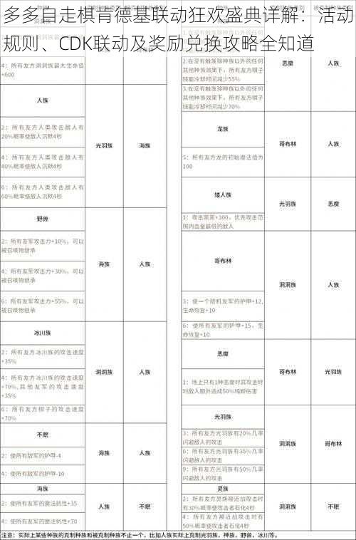 多多自走棋肯德基联动狂欢盛典详解：活动规则、CDK联动及奖励兑换攻略全知道