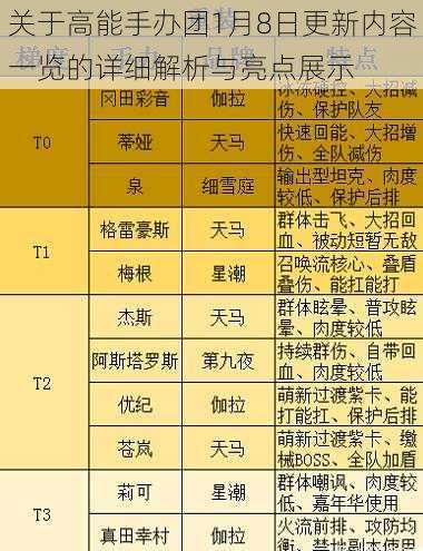 关于高能手办团1月8日更新内容一览的详细解析与亮点展示