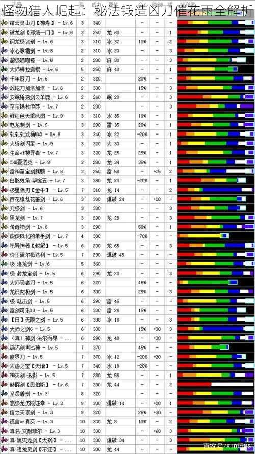 怪物猎人崛起：秘法锻造凶刀催花雨全解析