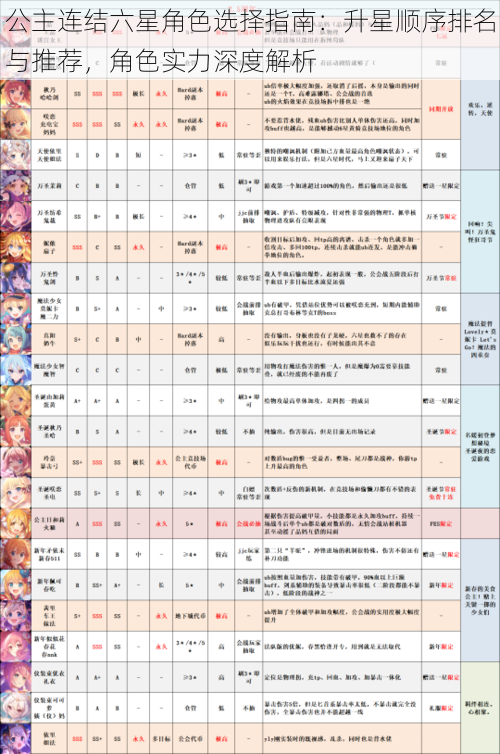 公主连结六星角色选择指南：升星顺序排名与推荐，角色实力深度解析