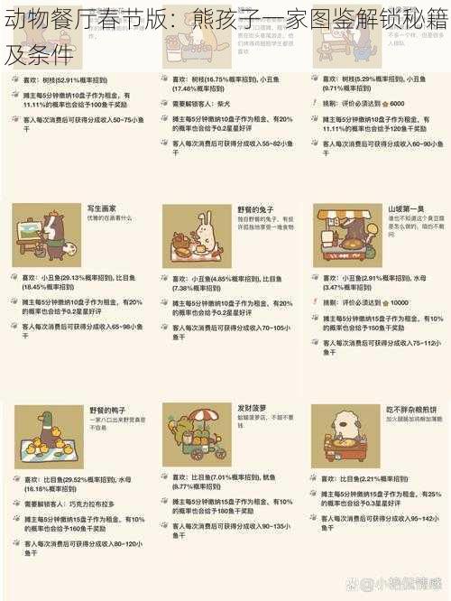 动物餐厅春节版：熊孩子一家图鉴解锁秘籍及条件