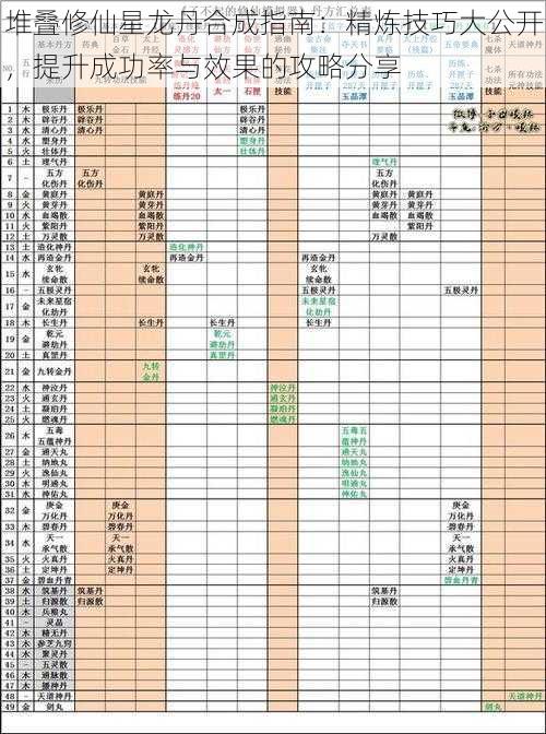 堆叠修仙星龙丹合成指南：精炼技巧大公开，提升成功率与效果的攻略分享