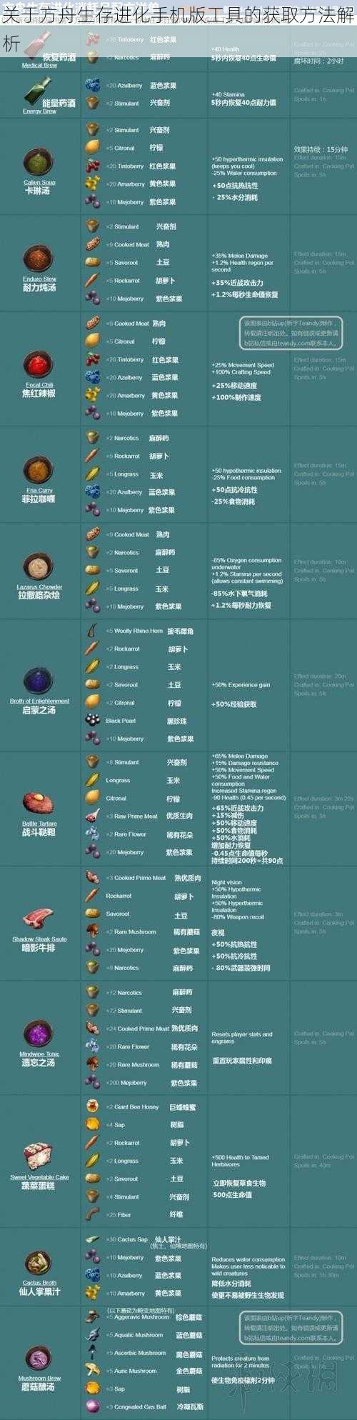 关于方舟生存进化手机版工具的获取方法解析