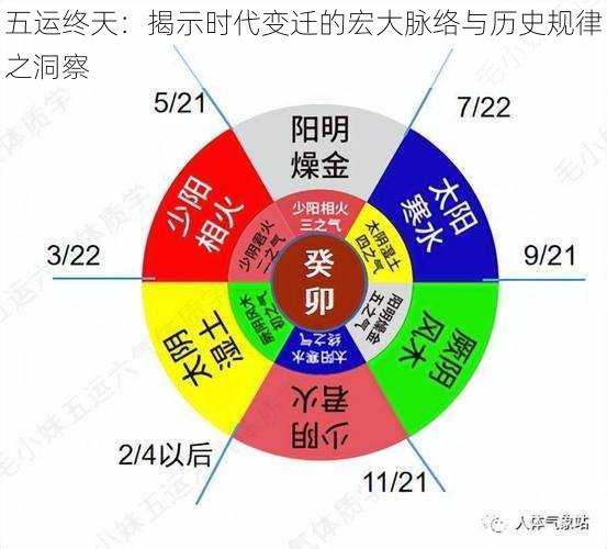 五运终天:揭示时代变迁的宏大脉络与历史规律之洞察