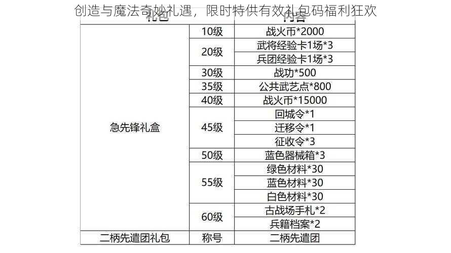 创造与魔法奇妙礼遇,限时特供有效礼包码福利狂欢