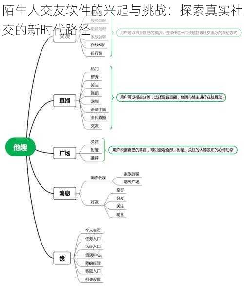 陌生人交友软件的兴起与挑战：探索真实社交的新时代路径