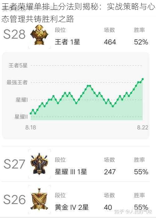 王者荣耀单排上分法则揭秘：实战策略与心态管理共铸胜利之路
