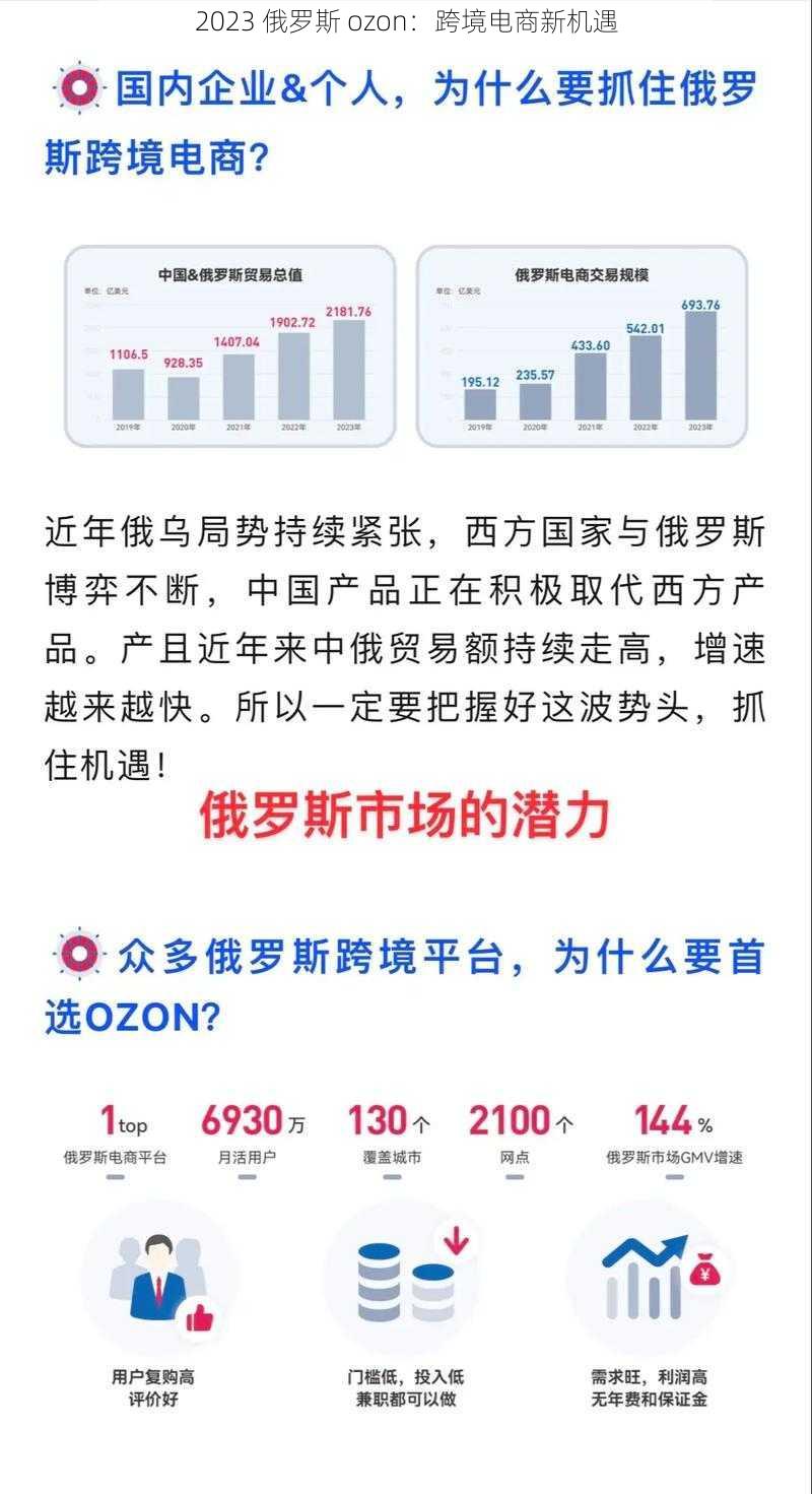 2023 俄罗斯 ozon：跨境电商新机遇