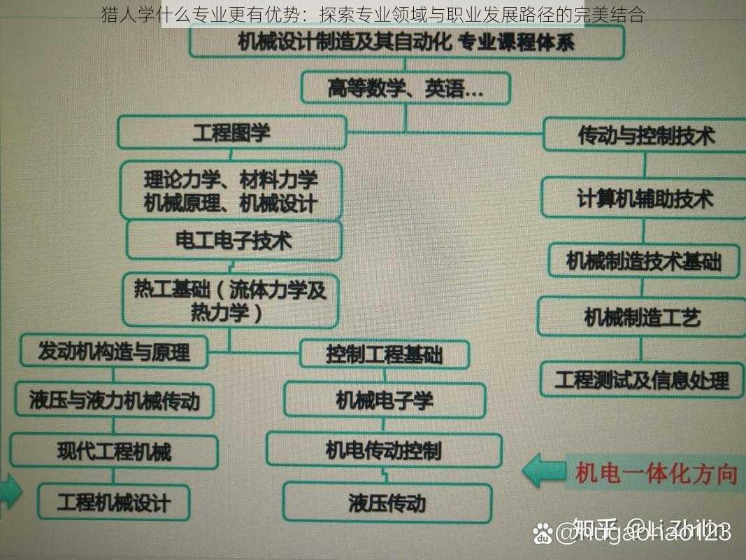 猎人学什么专业更有优势：探索专业领域与职业发展路径的完美结合