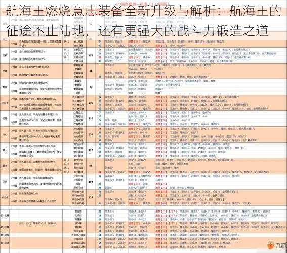 航海王燃烧意志装备全新升级与解析：航海王的征途不止陆地，还有更强大的战斗力锻造之道