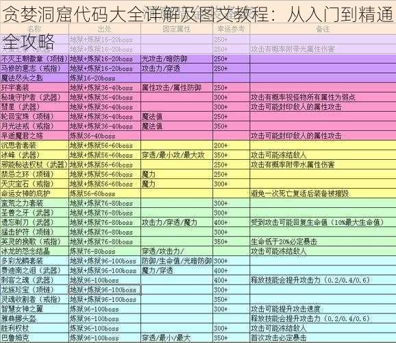 贪婪洞窟代码大全详解及图文教程：从入门到精通全攻略