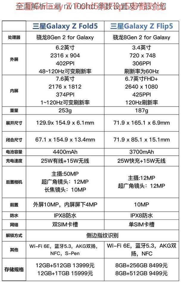 全面解析三星 nv100hd 参数设置及产品介绍