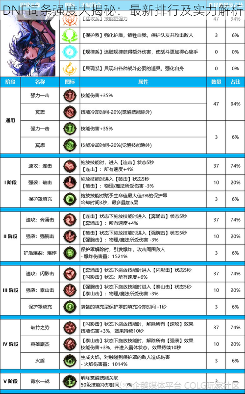 DNF词条强度大揭秘：最新排行及实力解析