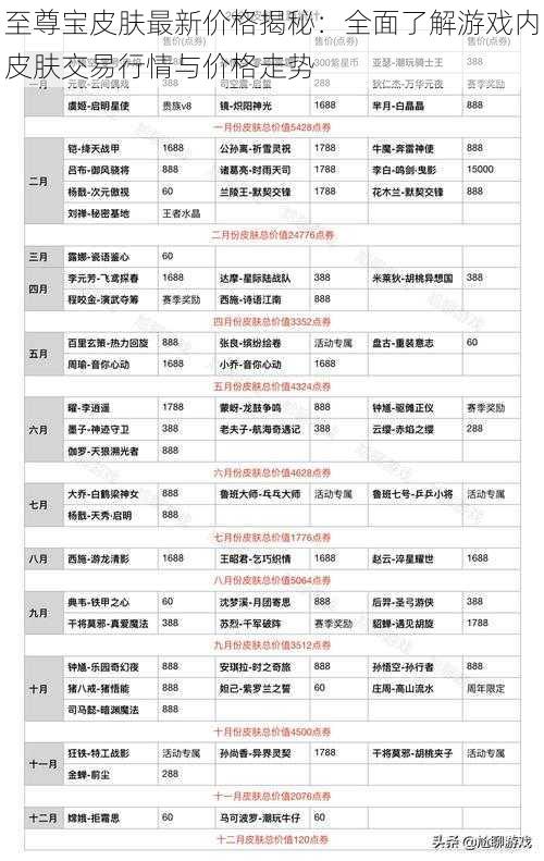 至尊宝皮肤最新价格揭秘：全面了解游戏内皮肤交易行情与价格走势