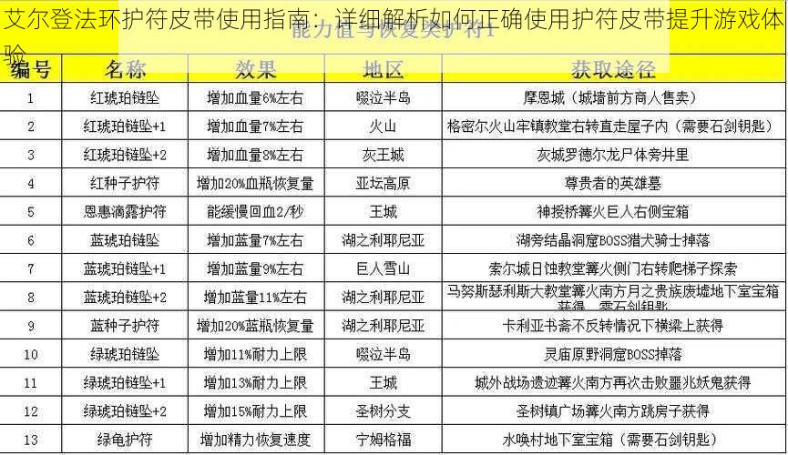 艾尔登法环护符皮带使用指南：详细解析如何正确使用护符皮带提升游戏体验