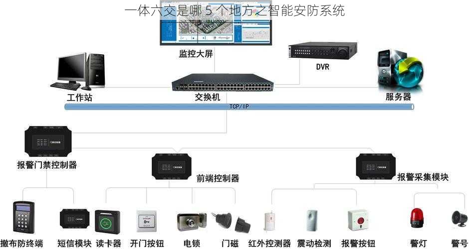 一体六交是哪 5 个地方之智能安防系统