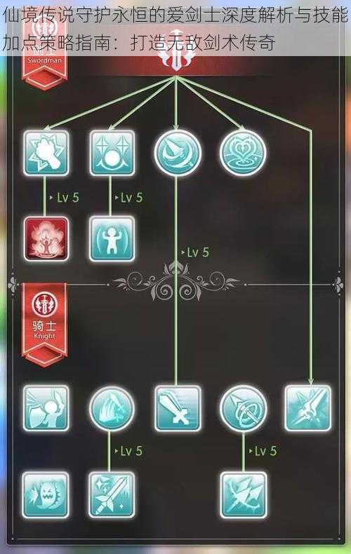 仙境传说守护永恒的爱剑士深度解析与技能加点策略指南：打造无敌剑术传奇