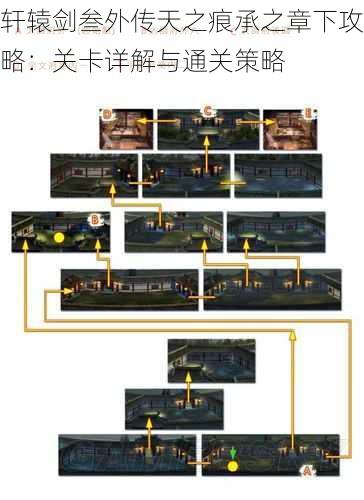 轩辕剑叁外传天之痕承之章下攻略：关卡详解与通关策略