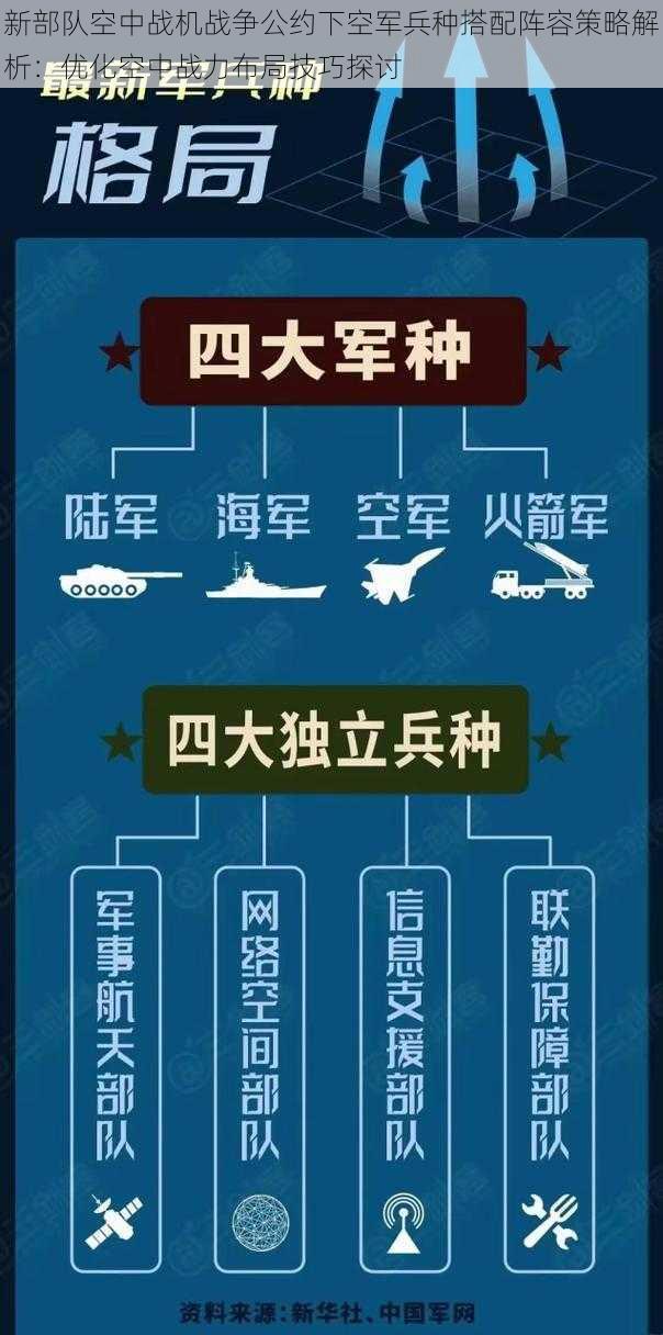 新部队空中战机战争公约下空军兵种搭配阵容策略解析：优化空中战力布局技巧探讨