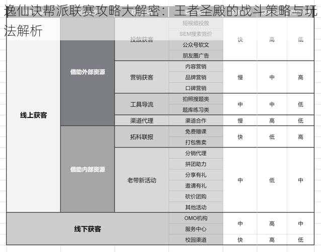 逸仙诀帮派联赛攻略大解密：王者圣殿的战斗策略与玩法解析