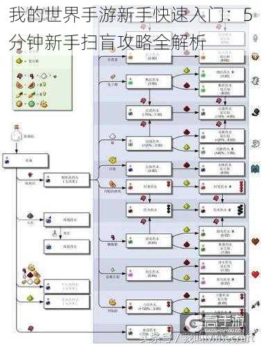 我的世界手游新手快速入门：5分钟新手扫盲攻略全解析