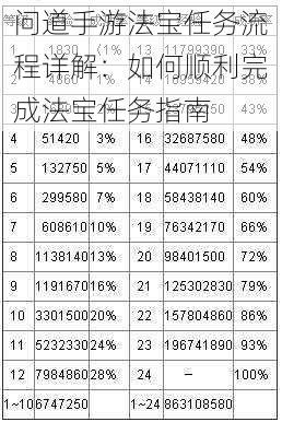 问道手游法宝任务流程详解：如何顺利完成法宝任务指南