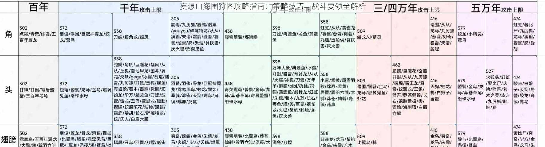 妄想山海围狩图攻略指南：策略技巧与战斗要领全解析